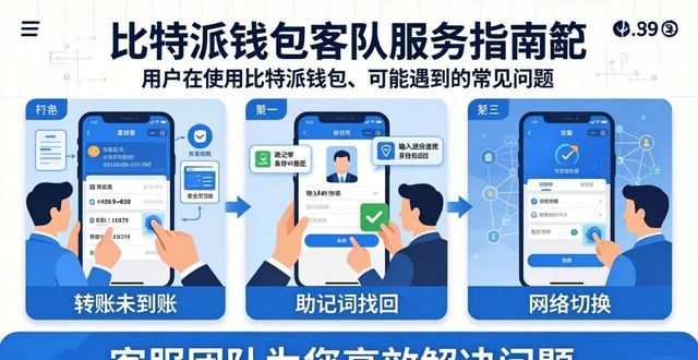 比特派钱包官方下载 中文客服服务指南