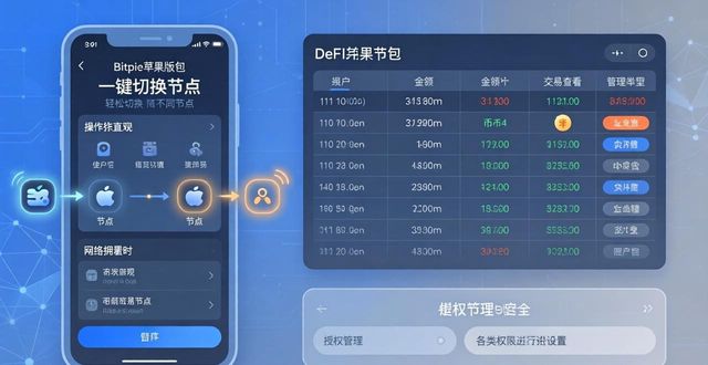 Bitpie钱包的苹果版本:功能深度解析_钱包ios_iphone钱包使用详解