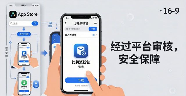 活用比特派钱包的多种下载方式_钱包比特派活种下载方式怎么选_钱包比特派活种下载方式是什么