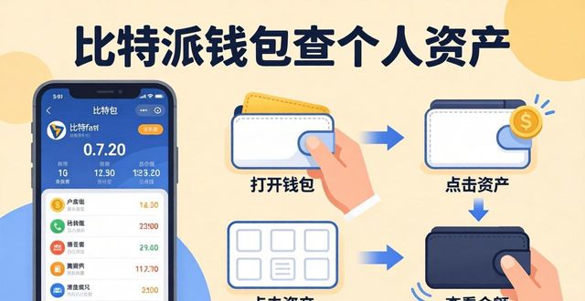 bitpie比特派钱包_如何在比特派钱包上查看个人资产?_比特派怎么看钱包地址