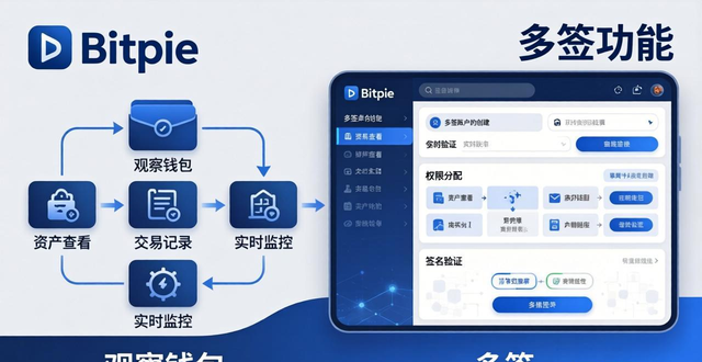 Bitpie安卓版高效交易指南：安全配置与闪兑技巧