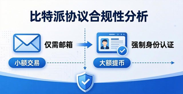 比特派钱包有私钥吗_比特派钱包APP的用户协议与合规性分析_比特派钱包派银行