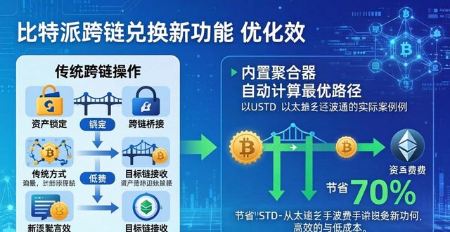 比特派支持fil_比特派怎么赚钱_比特派Bitpie使用教程:鼓励用户利用新功能